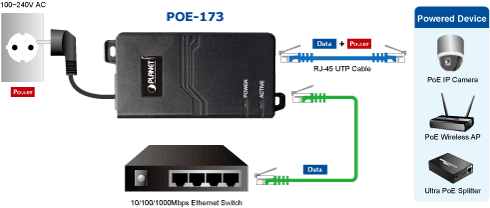 Bộ cấp nguồn PLANET POE-173