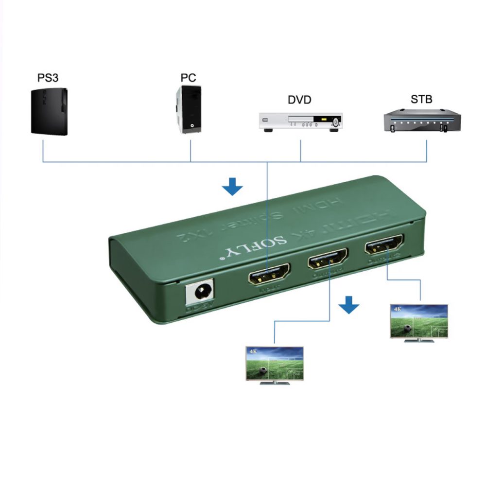 Bộ chia HDMI Splitter 1 ra 2 SOFLY cao cấp (4)