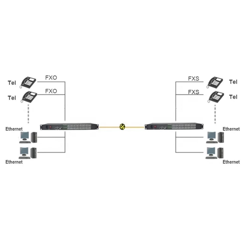 Bộ chuyển đổi quang sang RJ11RJ12 HDTec 8 Port + 1 Port RJ45 10100Mbps (5)