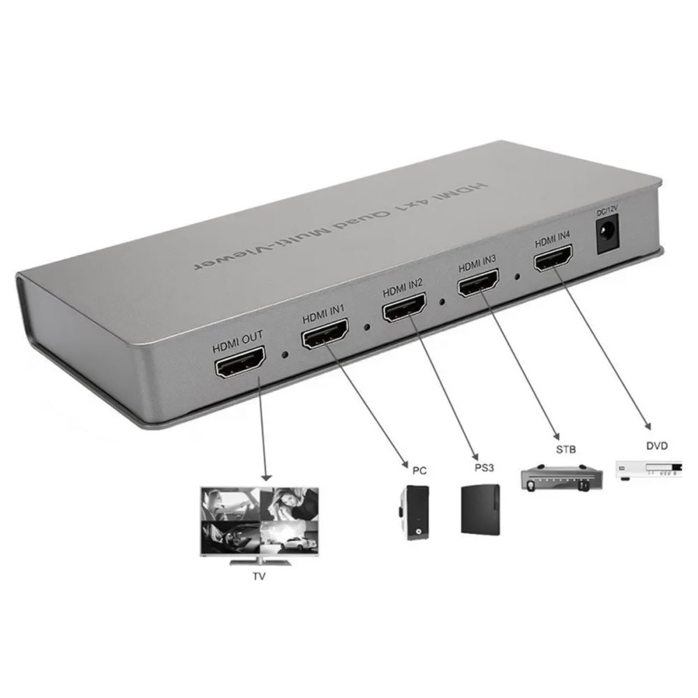 Bộ gộp HDMI SOFLY 4x1 Quad Multi-viewer (1)