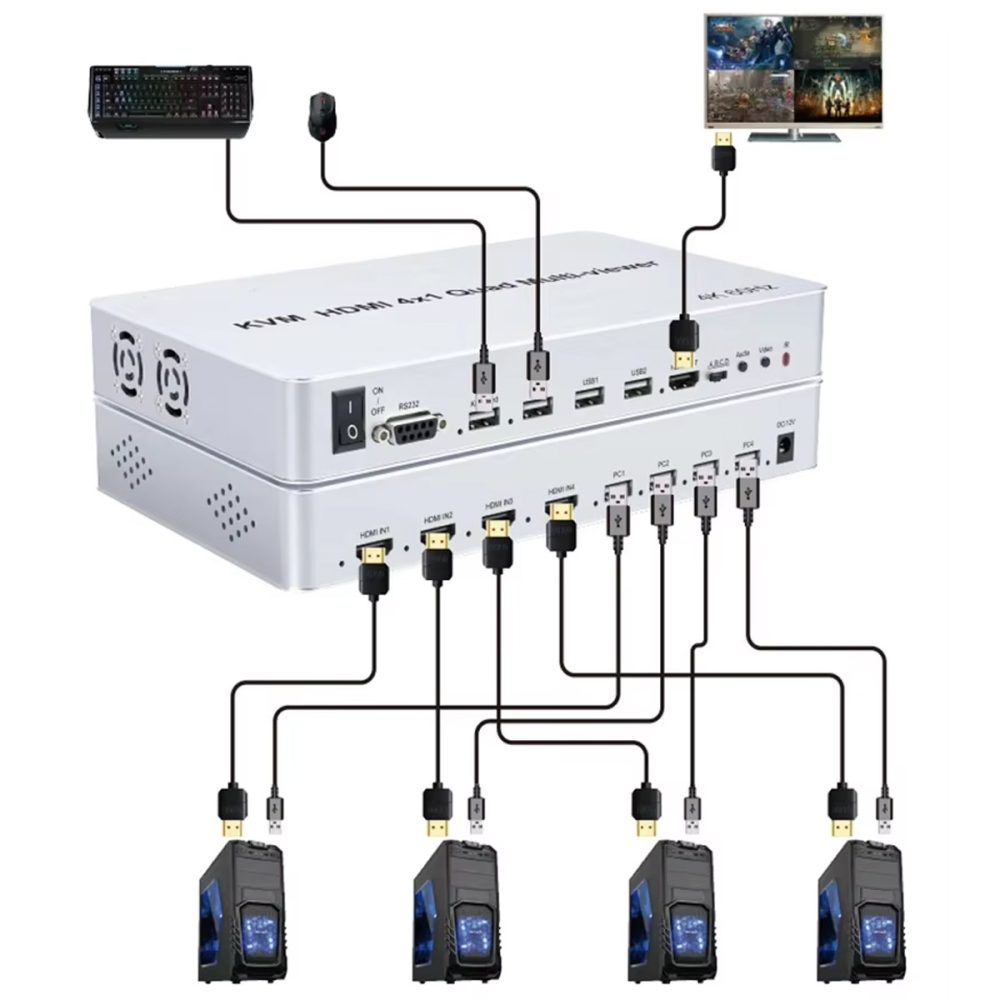 Bộ gộp HDMI SOFLY KVM HDM 4x1 Quad Multi-viewer (2)