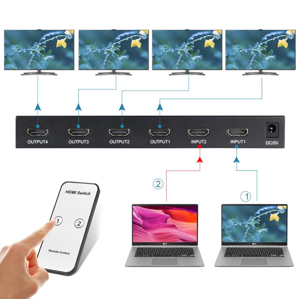 Bộ gộp chia HDMI Splitter 2x4 2 vào 4 ra chất lượng cao (3)