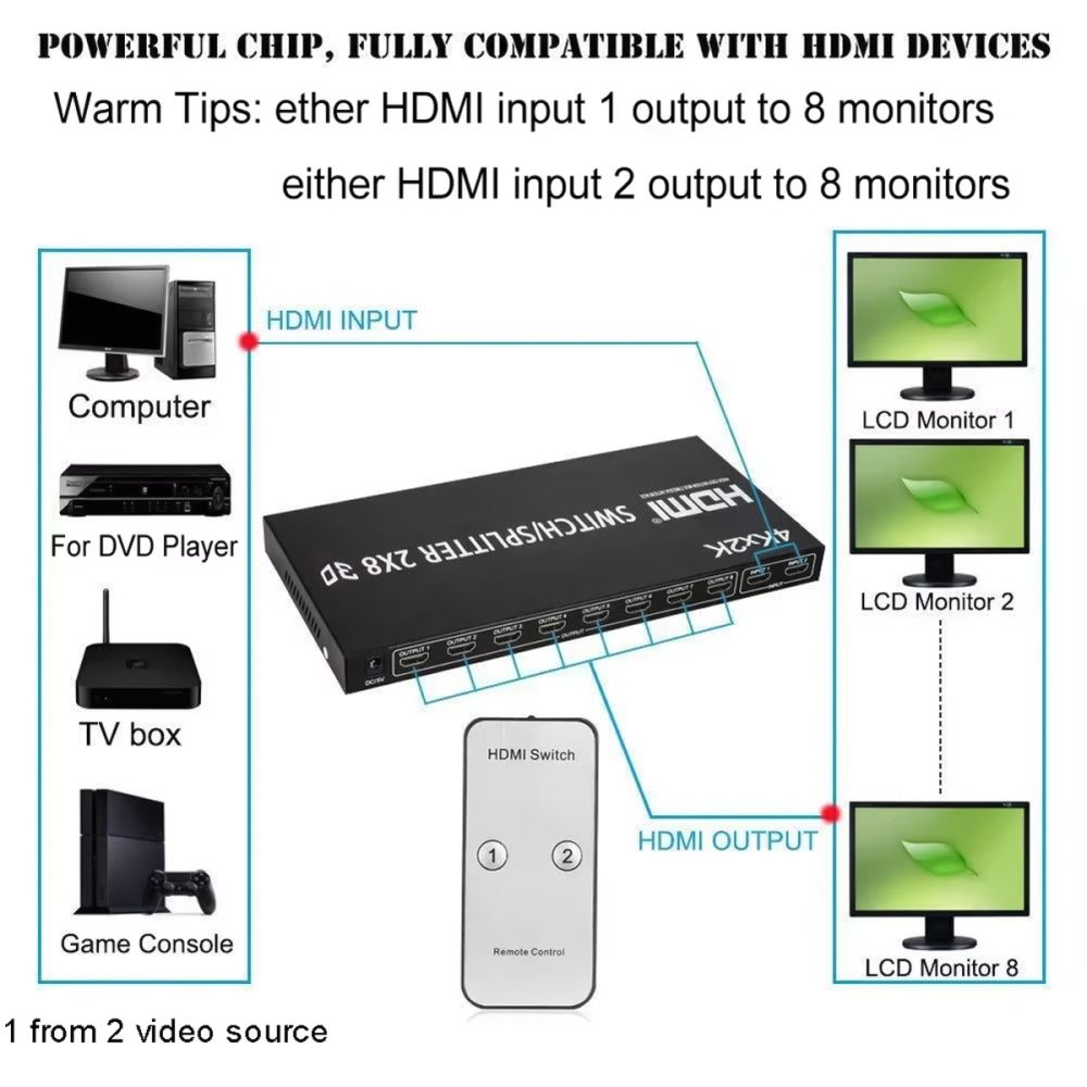 Bộ gộp chia HDMI Splitter 2x8 2 vào 8 ra (6)