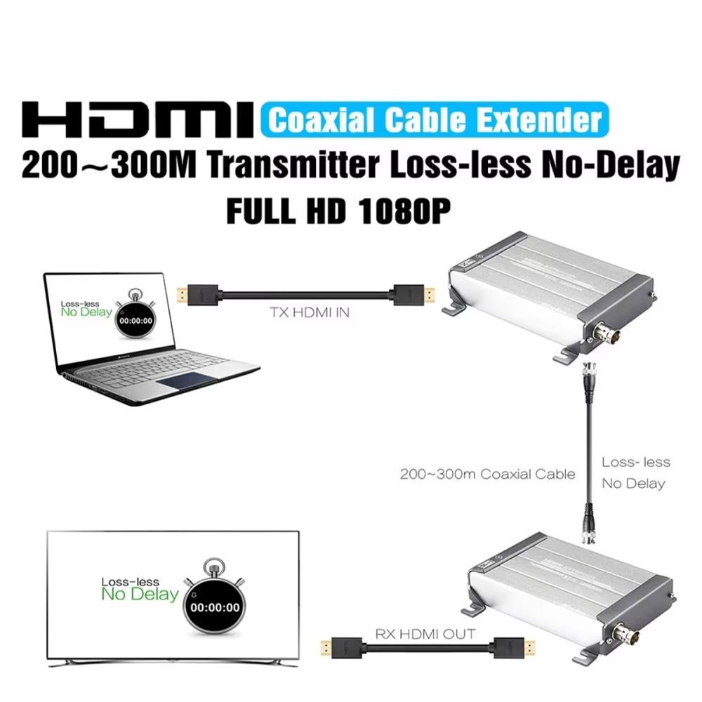 Kéo dài HDMI Bằng Cáp Đồng Trục 1080P 300 Mét (4)