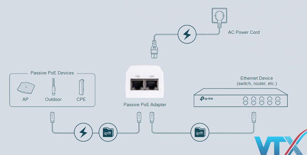 Bộ cấp nguồn qua Ethernet TP-Link TL-POE2412G