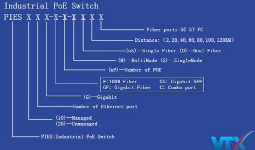 Switch PoE Upcom Công Nghiệp PN PIES205G-GF-4P