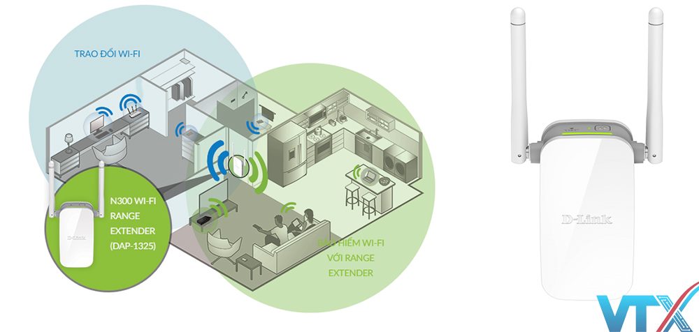 Bộ kích sóng Wifi D-Link DAP‑1325