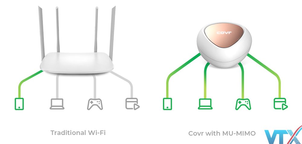 Router D-LINK COVR-1202/ESG