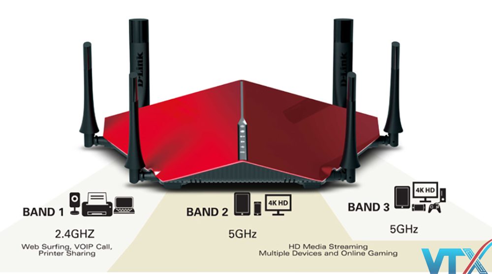 Router Wifi D-Link DIR-890L