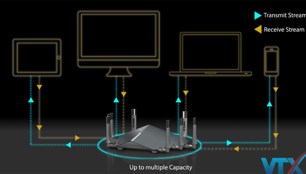Router Wifi D-Link DIR-895L