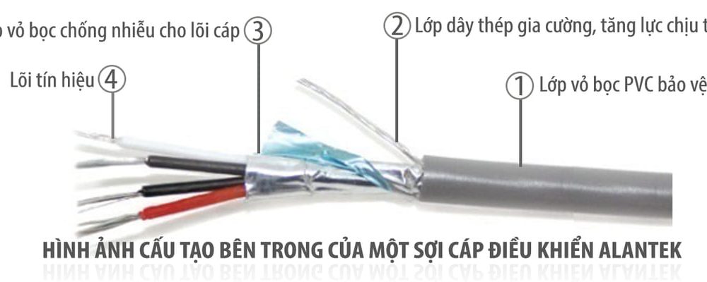 Cáp điều khiển Alantek 24 AWG 2-pair | PN: 301-RS5102-0500