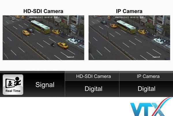 TỔNG QUAN VỀ HD-SDI - ỨNG DỤNG CỦA HD-SDI TRONG CAMERA HD-SDI