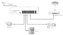 PoE Switch Acorid 150W 16 PoE port + 2 uplink Port PN: LS1716P2G