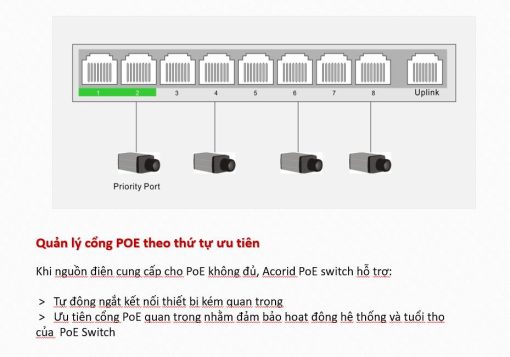 PoE Switch Acorid 150W 16 PoE port + 2 uplink Port PN: LS1716P2G