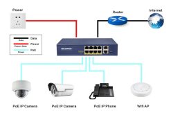 Switch chia mạng PoE Acorid LS1708P2G - 8 port PoE x 2 port Uplink