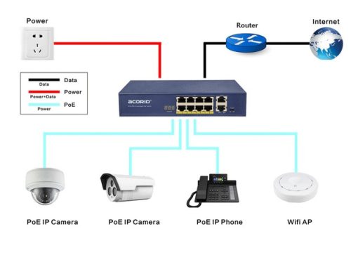 Switch chia mạng PoE Acorid LS1708P2G - 8 port PoE x 2 port Uplink