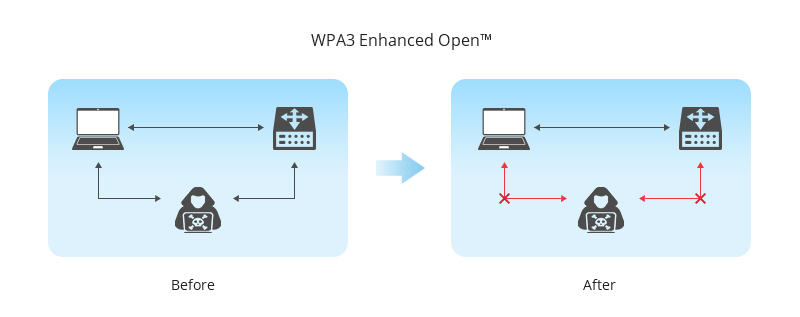 Bảo mật WPA3 Tại sao Doanh nghiệp của Bạn cần Nó?
