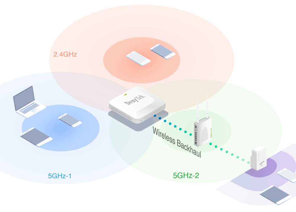 Router Wifi DrayTek Vigor AP1000C