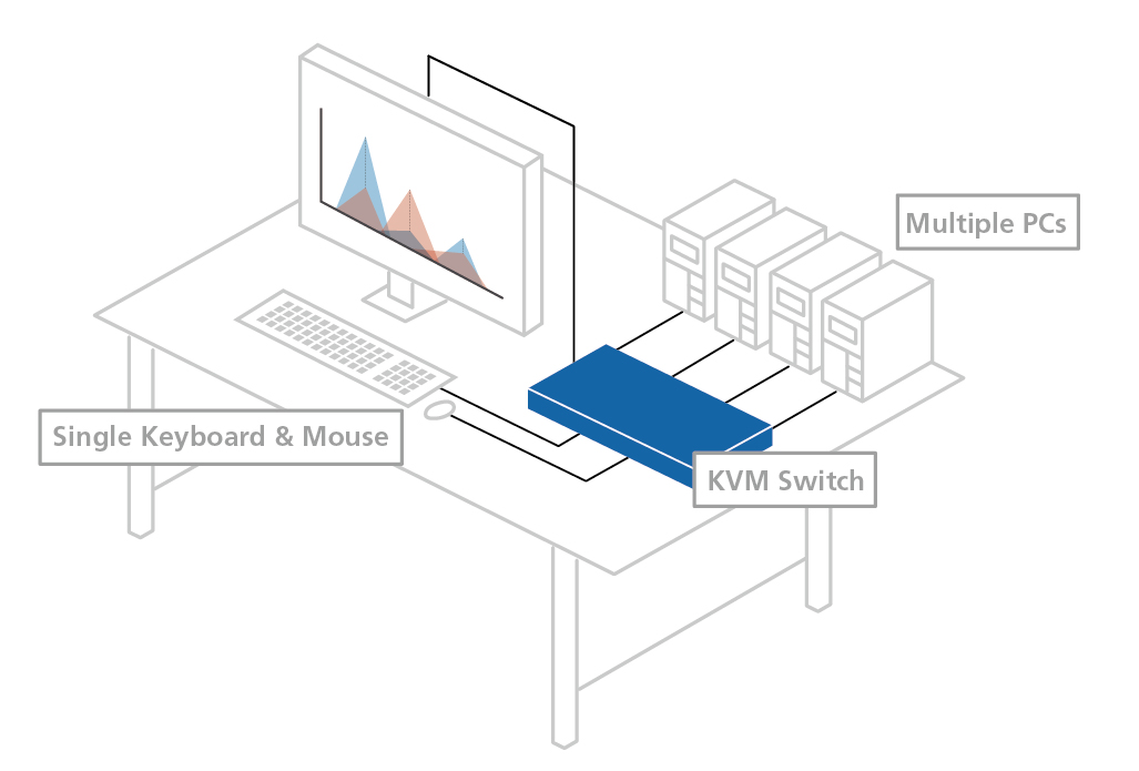 Switch KVM là gì? Công dụng thế nào trong cuộc sống hiện nay