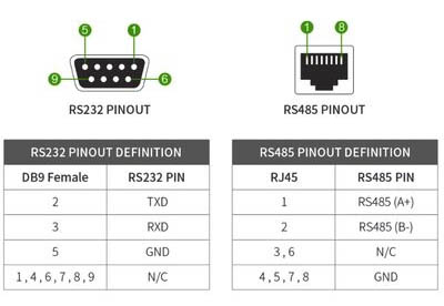 RS232 và RS485