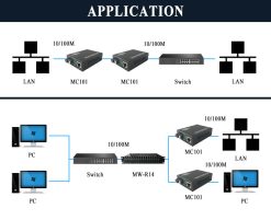 Bộ chuyển đổi quang điện Upcom MC101