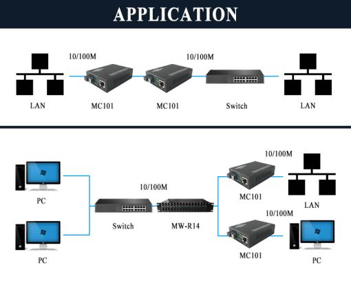Bộ chuyển đổi quang điện Upcom MC101