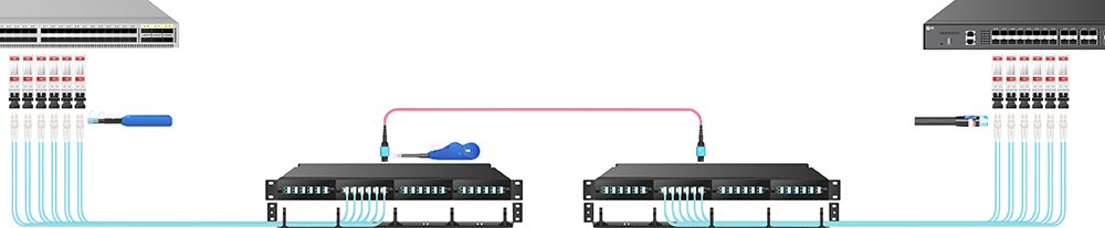 Ứng dụng dây nhảy quang MM OM4 MTP-MTP 1