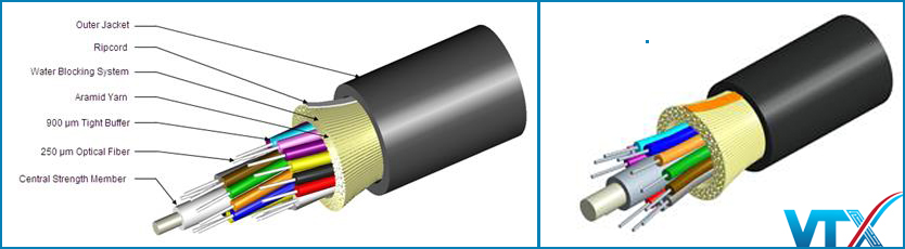 Cáp quang 24FO Indoor SingleMode CommScope P/N: 760070276