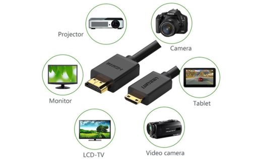 Dây Mini HDMI 2M Ugreen hỗ trợ độ phân giải 4K chính hãng UG-10117