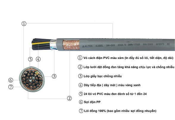 Cấu tạo của cáp điều khiển chống nhiễu