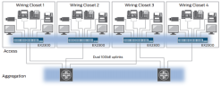 Switch Juniper 24 Port 10/100/1000BaseT EX2300-24T-DC