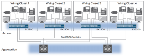 Switch Juniper 24 Port 10/100/1000BaseT EX2300-24T-DC