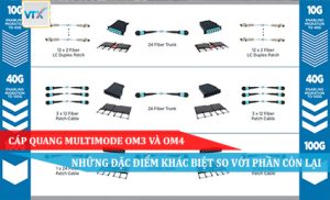 Cáp quang multimode OM3 và OM4 - những đặc điểm khác biệt so với phần còn lại