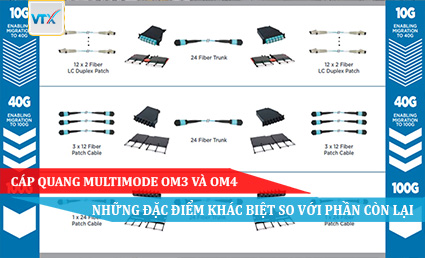 Cáp quang multimode OM3 và OM4 - những đặc điểm khác biệt so với phần còn lại