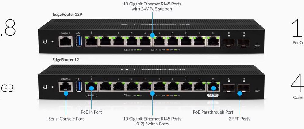 Cân bằng tải Ubiquiti EdgeRouter 6P ER-6P