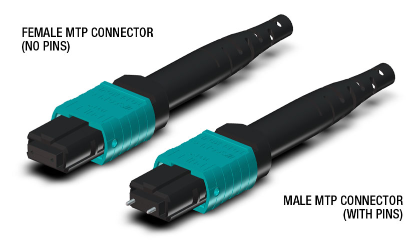 Đầu nối quang MTP-MPO