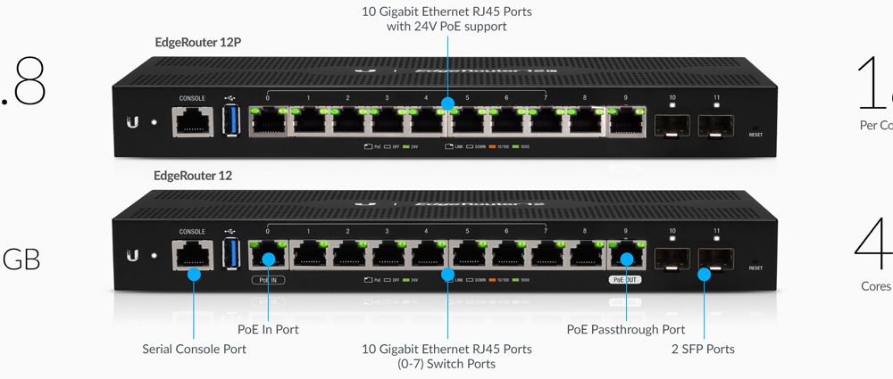 Cân bằng tải Ubiquiti EdgeRouter 12P ER-12P
