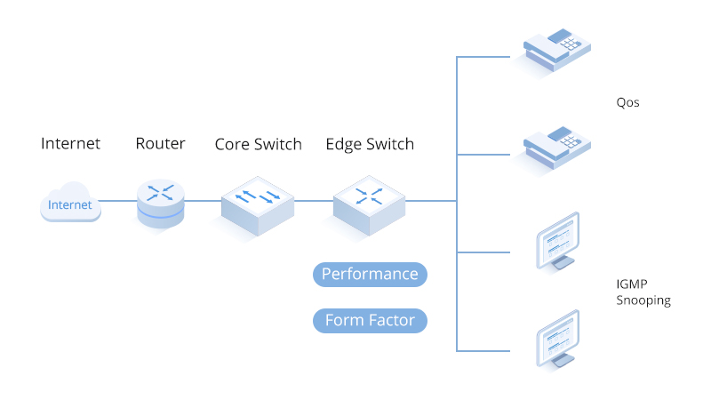 Chọn Switch 100G cho Edge Computing như thế nào?