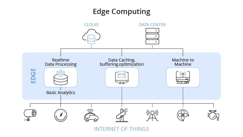 Chọn Switch 100G cho Edge Computing như thế nào?