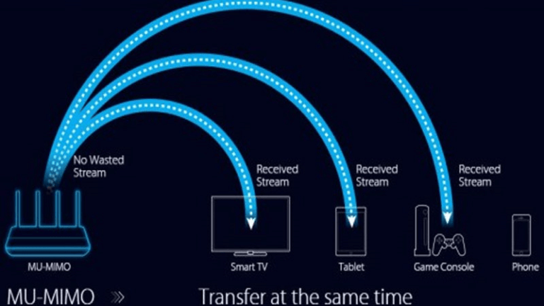 MU-MIMO WIFI : Nó là gì và hoạt động như thế nào
