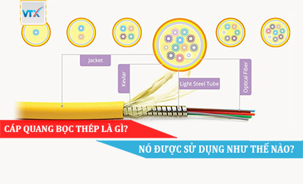 CÁP QUANG BỌC THÉP LÀ GÌ NÓ ĐƯỢC SỬ DỤNG NHƯ THẾ NÀO