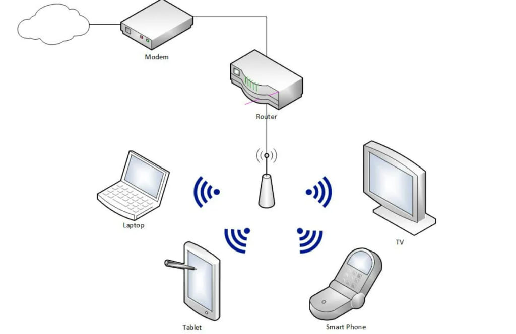 5 cách thiết kế mạng gia đình của bạn