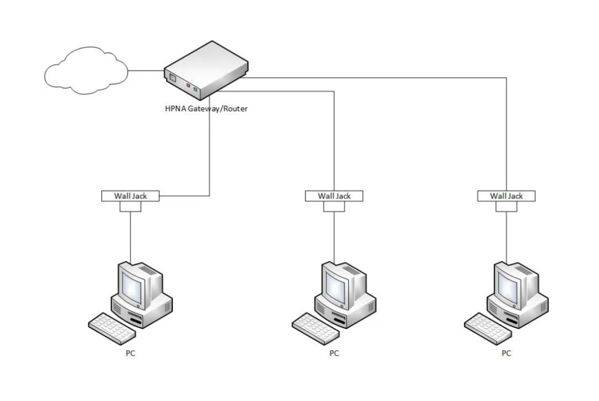 5 cách thiết kế mạng gia đình của bạn