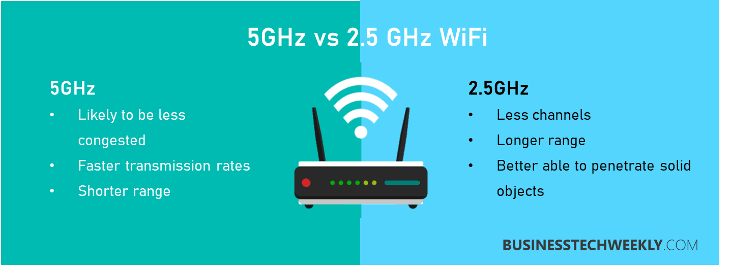 Nên sử dụng Wifi băng tần đơn hay đa băng tần