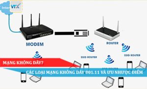 MẠNG KHÔNG DÂY CÁC LOẠI MẠNG KHÔNG DÂY 801.11 VÀ ƯU NHƯỢC ĐIỂM