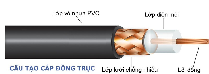 Cáp đồng trục