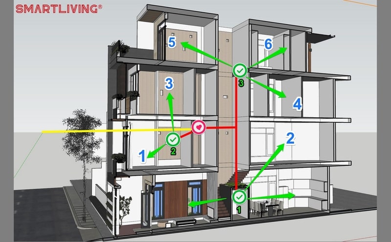 Vị trí bạn lắp đặt bộ định tuyến gây ảnh hưởng kết nối wifi