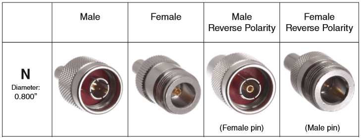 Đầu nối N Series