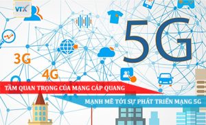 Tầm quan trọng của mạng cáp quang mạnh mẽ tới sự phát triển mạng 5G