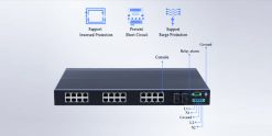 Các cổng Switch công nghiệp UPCOM 24 cổng RJ45 10-100M + 4 cổng SFP Gigabit IES1028-4GS